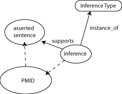 Inference relations.jpg