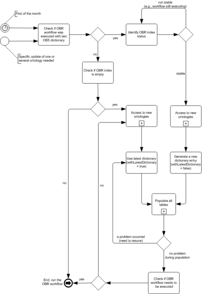 File:PopulationOBStables.png
