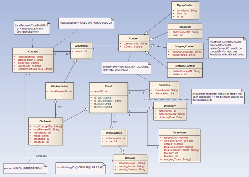 File:OBR result model.png