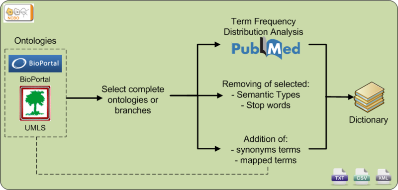 File:Example.png