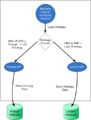 BP Ontology Load Architecture.jpg