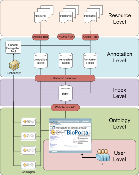 File:NCBO BRI workflow.png