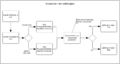 AccessNewOntologies.png