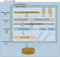BP Simple Layered Diagram.jpg