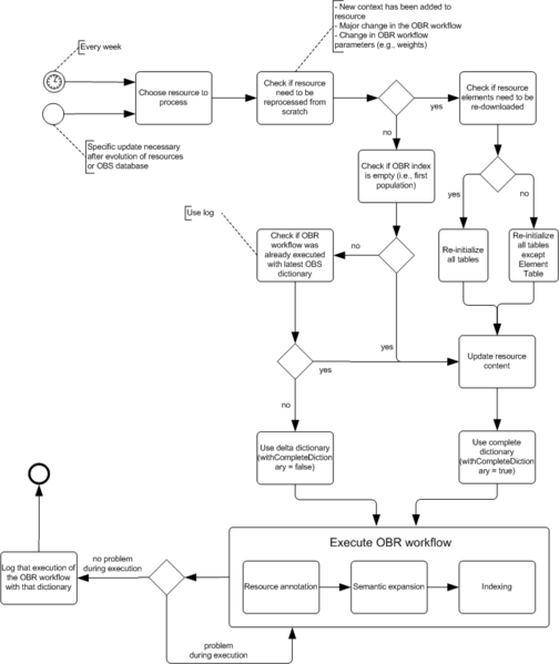 File:PopulationOBRtables.png