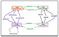 Thumbnail for version as of 14:31, 5 December 2008