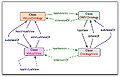 Thumbnail for version as of 14:46, 5 December 2008