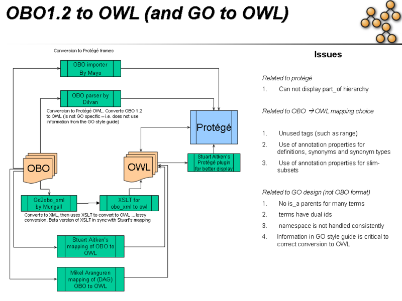 File:OBOtoOWL.png
